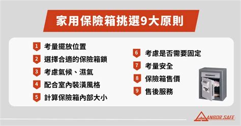 保險箱放哪|保險箱放哪好？安全隱蔽，取用方便的最佳位置！ 